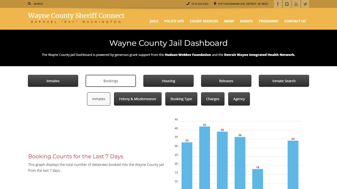 Bookings | Sheriff Connect – Wayne County Michigan